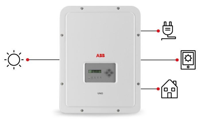 Solar Inverter ABB UNO-2.0-TL-OUTD-S