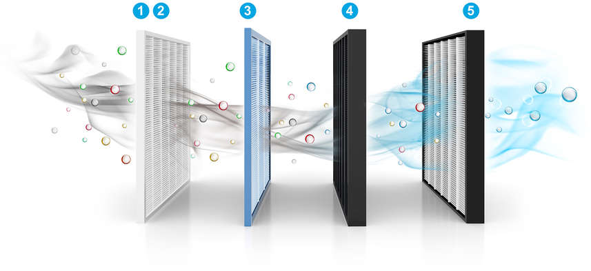 Fresh activated carbon air supply system