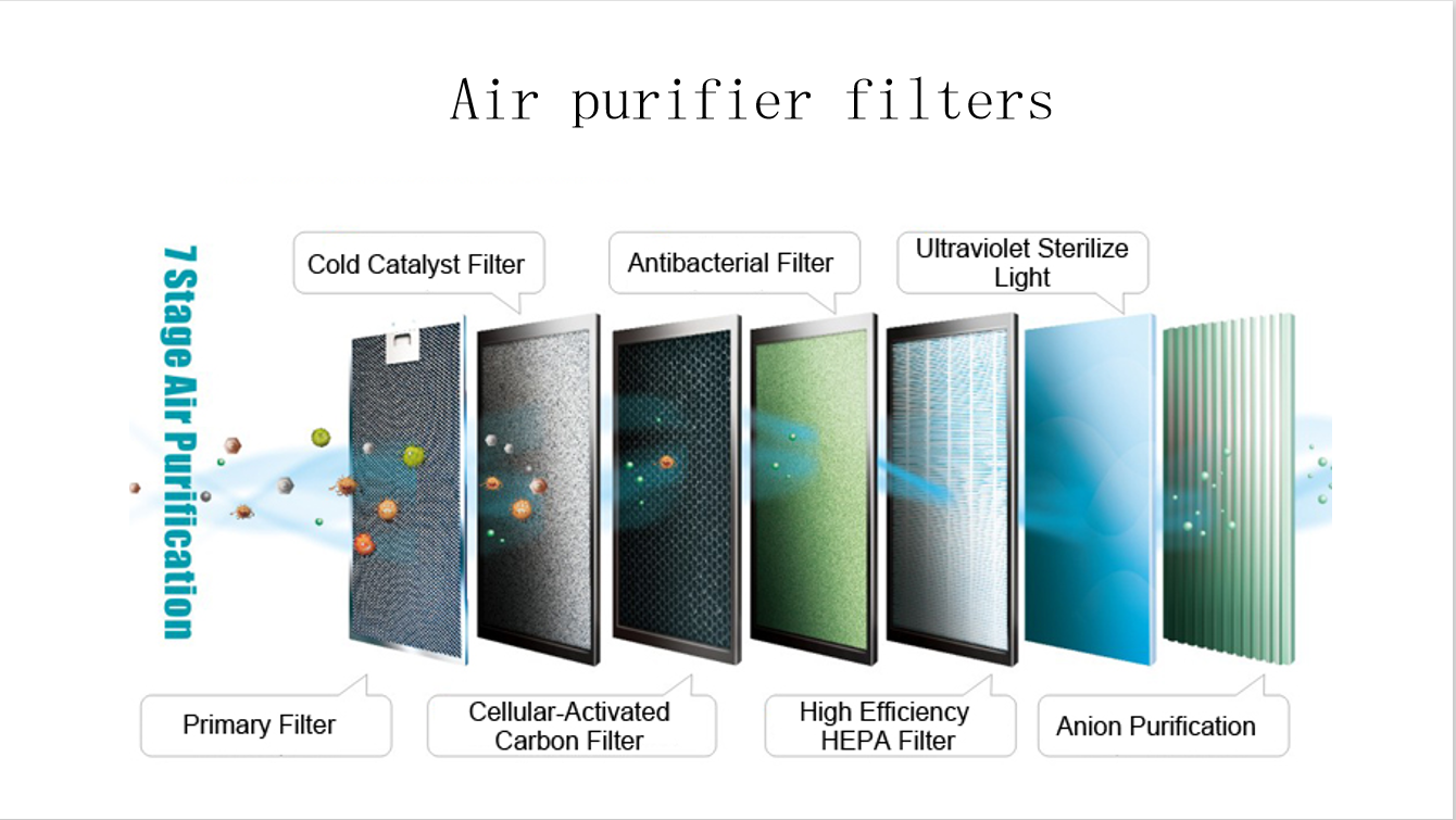 Fresh activated carbon air supply system