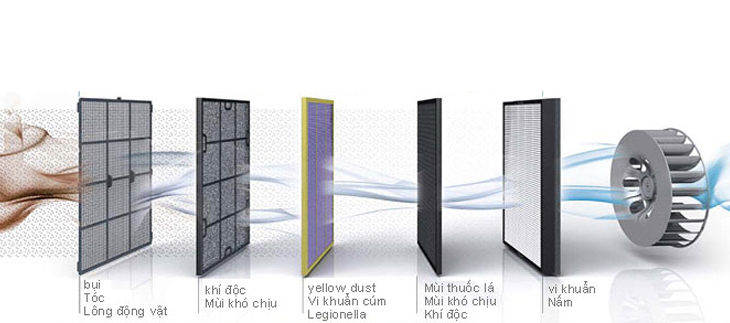 Fresh activated carbon air supply system