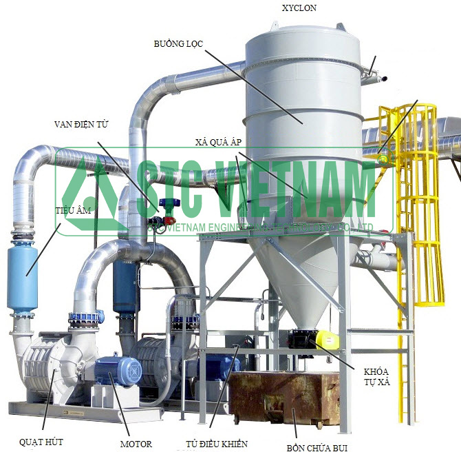 Hệ thống lọc bụi cho nhà máy công nghiệp