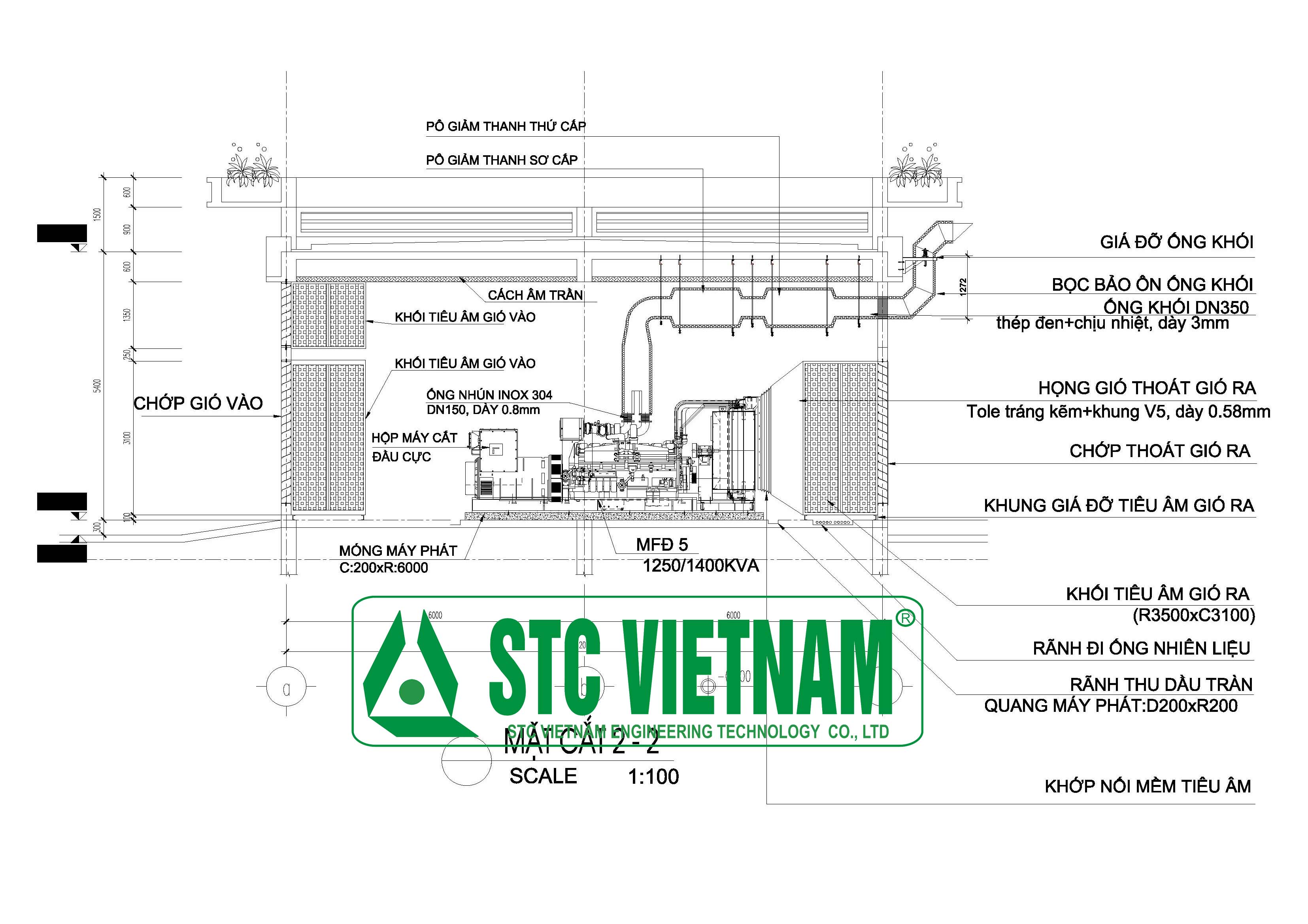 Phòng cách âm máy phát diện và lựa chọn vật liệu phù hợp về tiêu chuẩn độ ồn
